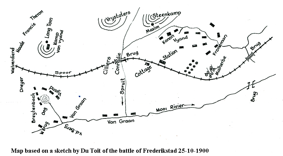 Frederikstad graves